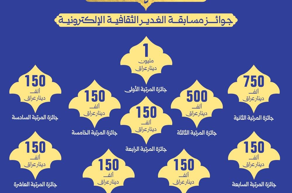 إطلاق مسابقة إلكترونية تُحيي مفاهيم الغدير عبر منصات التواصل الاجتماعي