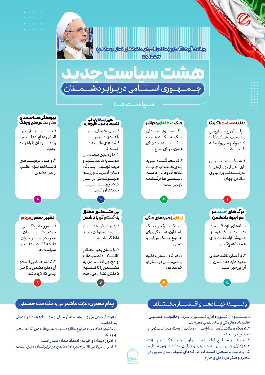 اینفو گرافیک: هشت سیاست جمهوری اسلامی در برابر دشمنان