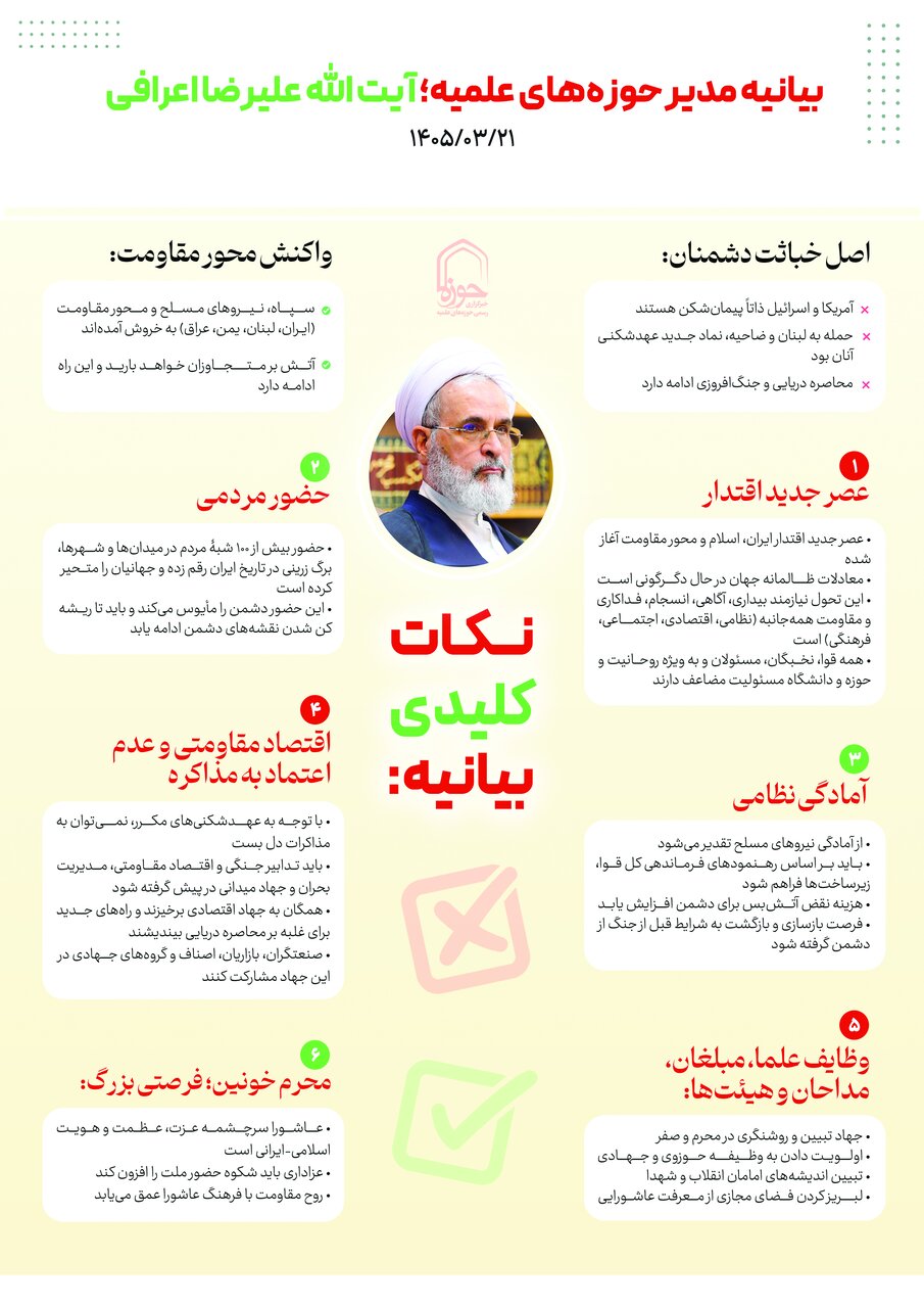 اینفوگرافیک | هشت نکته کلیدی در بیانیه آیت الله اعرافی به مناسبت شرایط کشور و لزوم کنشگری مبلغین
