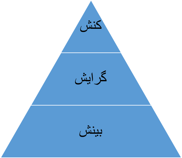 آیا نحسی ماه صفر حقیقت دارد یا خرافی است؟ /نگاه توحیدی دعای «یا شدید القوی» به هستی، انسان و خیر و شر