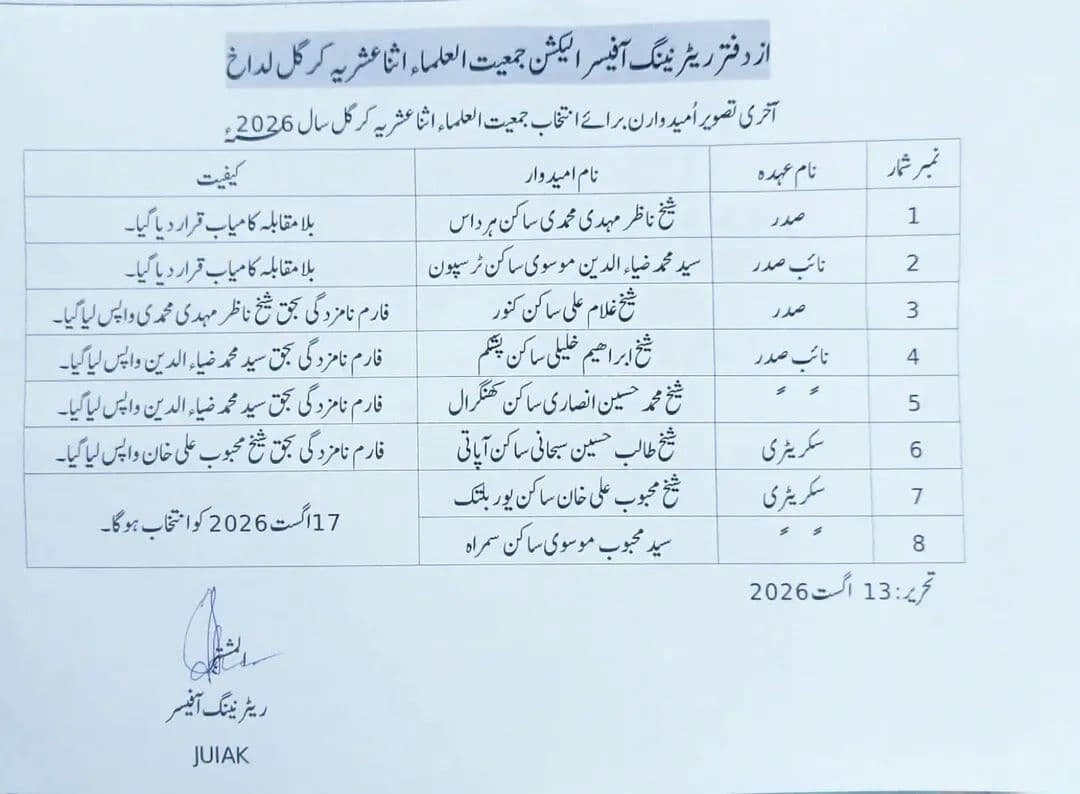 شیخ ناظر مہدی محمدی بلا مقابلہ جمعیت العلماء اثنا عشریہ کرگل کے صدر منتخب