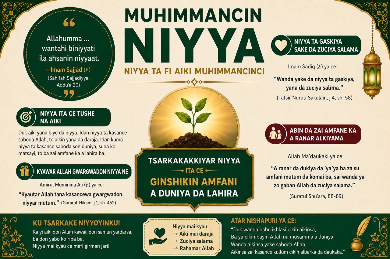 Sahifar Rayuwa | Me Ya Sa Niyya Ta Fi Aiki Muhimmanci?