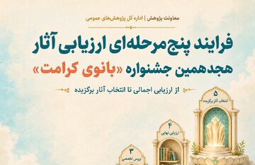 از ۵۷۰۷ اثر تا انتخاب برگزیدگان؛ روایت پنج‌مرحله‌ای داوری جشنواره «بانوی کرامت»