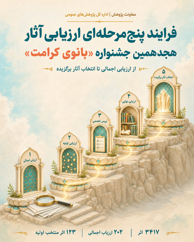 از ۵۷۰۷ اثر تا انتخاب برگزیدگان؛ روایت پنج‌مرحله‌ای داوری جشنواره «بانوی کرامت»
