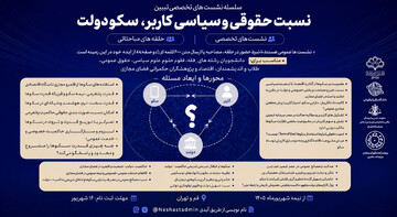 سلسله نشست‌های «تبیین نسبت حقوقی و سیاسی کاربر، سکو و دولت»