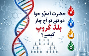 حضرت آدمؑ و حواؑ دو تھے تو آج چار بلڈ گروپ کیسے؟