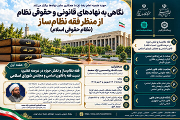 برگزاری نشست علمی «فقه نظام‌ساز و نقش حوزه در عرصه تقنین» در مدرسه علمیه امام رضا(ع)