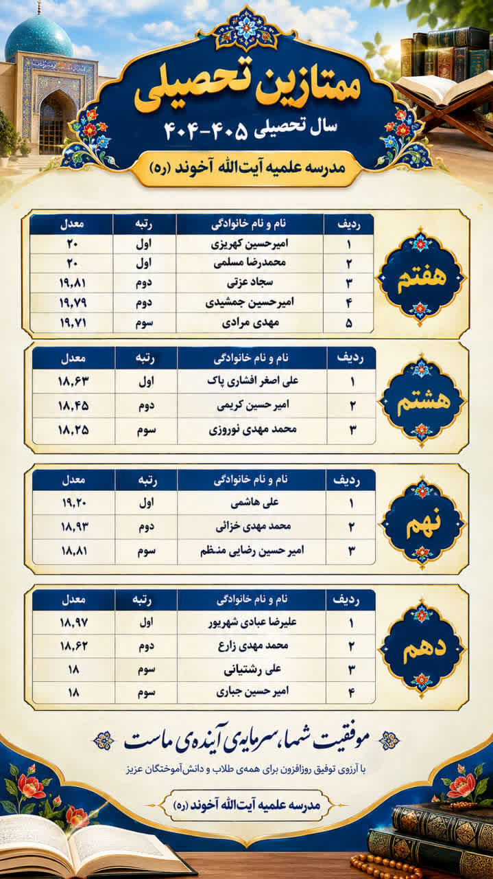 ممتازین سال تحصیلی ۱۴۰۴-۱۴۰۵ مدرسه علمیه آیت الله آخوند (ره) معرفی شدند