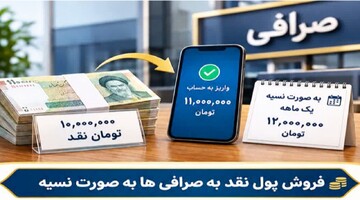 احکام شرعی | فروش پول نقد به صرافی ها به صورت نسیه