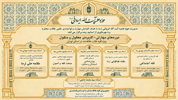 برگزاری دوره‌های مهارتی ـ کاربردی معقول و منقول در مدرسه علمیه آیت‌الله ایروانی(ره)