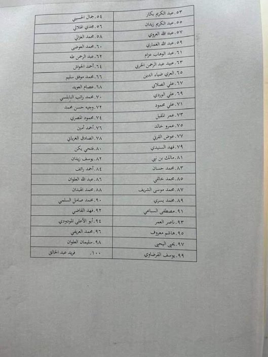 انتشار فهرست ۱۰۰ نویسنده ممنوع‌المطالعه در جامعه اسلامی مدینه؛ چرا آثار شماری از علمای شناخته‌شده نیز در این فهرست قرار گرفته است؟ 