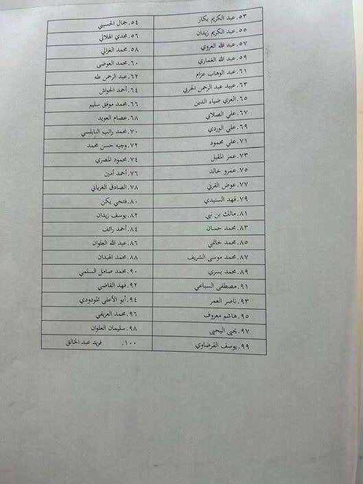 Chuo Kikuu cha Madina Chapiga Marufuku Kusomwa Vitabu vya Waandishi 100 wa Kiislamu
