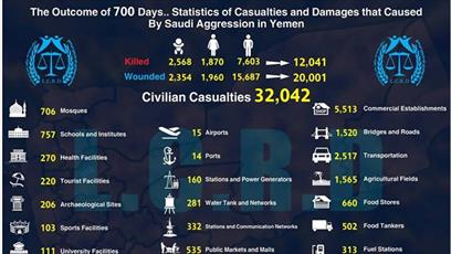 Over 12,000 civilians killed in Saudi war