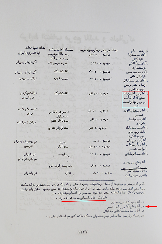 بازخوانی حمایت گسترده علما از مرجعیت امام خمینی(ره)