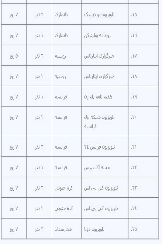 چند خبرنگار خارجی آذر ماه به ایران آمدند؟