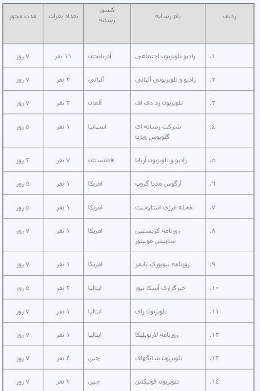 چند خبرنگار خارجی آذر ماه به ایران آمدند؟