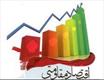 راه توفیق اقتصادی، تکیه بر داخل است