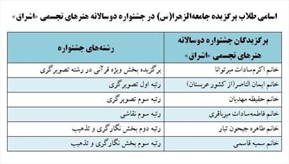 درخشش طلاب جامعة الزهرا(س) در جشنواره ملی هنرهای تجسمی اشراق 