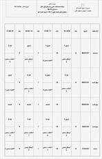 برنامه امتحانات کتبی نیم سال اول سطوح عالی حوزه اعلام شد