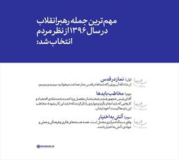 نماز در قدس، جمله‌ی منتخب سال ۱۳۹۶ از نظر مردم