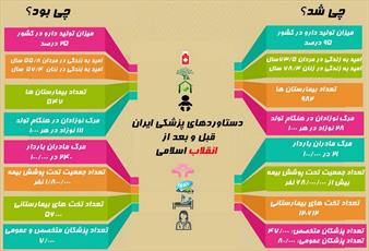 ناگفته هایی از دستاوردهای بهداشتی و پزشکی انقلاب اسلامی ایران خبرگزاری حوزه